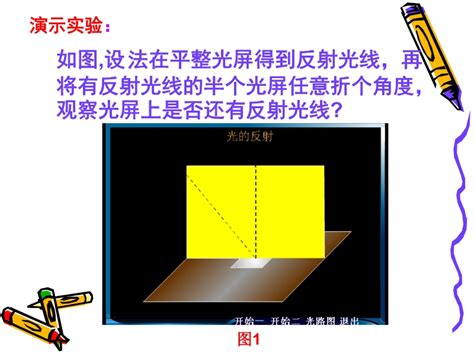 鏡子的反射|反射定律:簡介,發展簡史,定律定義,理解,鏡面反射與漫。